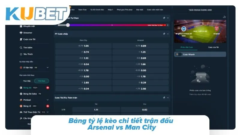 Bảng tỷ lệ kèo chi tiết trận đấu Arsenal vs Man City 