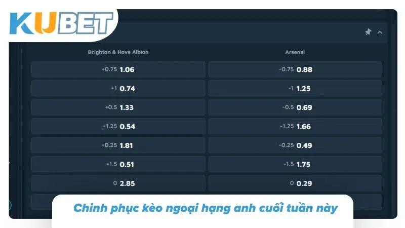 Khám phá các kèo ngoại hạng uy tín